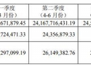 盟升电子业绩“深蹲”背后：订单延期拖累营收，5.4亿元在手订单能否扭转颓势？