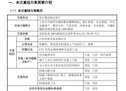 635亿“鲸吞”宏拓实业，“魏桥系”千亿资产回A，宏创控股求解连亏困局