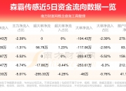 森霸传感：公司的产品目前在小米的智能家居领域有所应用