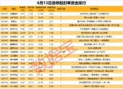 安妮股份6月23日龙虎榜数据