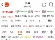6月23日15只个股获券商关注