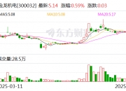 盐津铺子：6月23日召开董事会会议