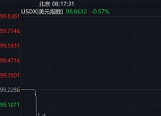韩元兑美元涨幅扩大至1.5%，为一个月来最大涨幅