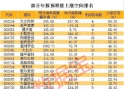 科顺股份：上半年净利润同比预增32%―98%