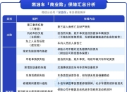 人保车险   品牌优势——快速了解燃油汽车车险,人保财险政银保 _2025年建筑安装行业现状与发展趋势分析