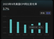 鲍威尔：债券市场目前状况良好 运作正常