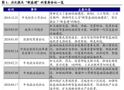 首次用于“清欠”，专项债用途扩围意味着什么？