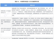 2025年国际快递行业现状与发展趋势分析_人保财险政银保 ,人保财险 