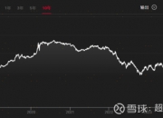 债基近一个月偷偷“惊艳” 后市怎么看？