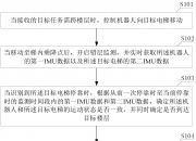 航天宏图获得发明专利授权：“卫星遥感图像的修复方法、装置、电子设备和存储介质”