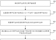 晶合集成获得发明专利授权：“晶圆盒调度方法、晶圆盒调度装置和电子设备”