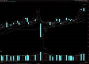 上半年最后一天，A股传来两大积极信号