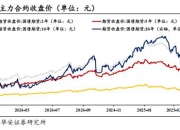 债市日报：6月30日