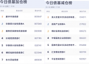 股债“跷跷板效应”显现