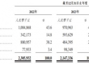 7月1日融资余额18360.33亿元，相较上个交易日增加36.98亿元