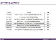 获批后迅速启动发行！富国基金、嘉实基金旗下科创债ETF披露发售公告