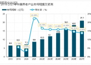 2025基因测序产业深度调研及发展现状、未来趋势预测分析_人保服务,人保有温度