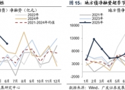 国债 中性偏多思路对待