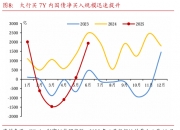 5000亿政策工具加码倒计时 超长债换券行情或抢跑 | 债圈大家说07.02