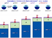 玲珑轮胎：塞尔维亚工厂预计Q4全面达产
