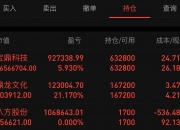 宝鼎科技：公司大型铸锻件业务剥离后，尚余部分废钢存货，拟通过产交所挂牌出售