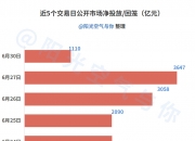 中证转债指数创十年新高 机构提示关注半年报绩优标的