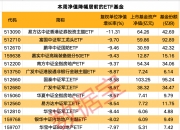 富国中证AAA科技创新公司债ETF今日起发售，募集上限30亿元