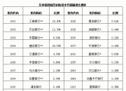 财政部将发行两笔储蓄国债（电子式）