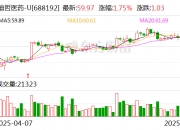 迪哲医药发生4笔大宗交易 合计成交845.32万元