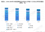 2025年电商快递行业市场分析及未来发展趋势_人保车险   品牌优势——快速了解燃油汽车车险,拥有“如意行”驾乘险，出行更顺畅！