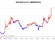 存储芯片概念走高，博敏电子涨停，科翔股份等拉升