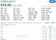 36.78亿元资金今日流入电力设备股