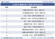 2025年中国医疗器械行业市场供需形势分析及深度调查研究_拥有“如意行”驾乘险，出行更顺畅！,人保护你周全