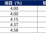 债券通多项优化措施出台！推出八年成绩斐然，中国债市影响力吸引力显著提升