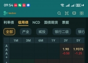 中证转债指数早盘收跌0.04%