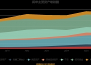 甘肃能源：上半年净利同比预增13.37%—17.62%