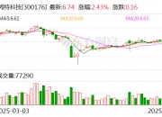南京公用：7月9日召开董事会会议