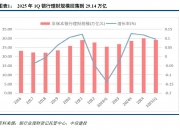 多只债基二季度份额环比大增 公募机构看好三季度债市