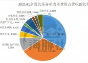 声通科技预计上半年扭亏为盈；巨星传奇盘中一度涨超160%丨港交所早参