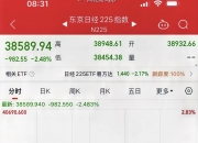 7月10日日经225指数开盘下跌0.06%，韩国Kospi指数上涨0.33%