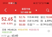 豪恩汽电：只要在期间内持有过公司股票均可参与股东回馈活动