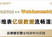 飞书发布业界首个AI应用成熟度模型