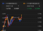 山东证监局通报多起债市违规事件，部分涉及非市场化发行