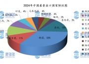 2024年生物有机肥行业发展现状、竞争格局及未来发展趋势分析_人保财险政银保 ,人保护你周全