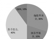 【财经分析】短期乐观情绪暂居上风 机构建议紧盯政策边际变化