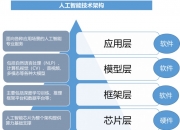 新发政策利好未来产业，恒生创新药ETF（159316）、人工智能ETF（159819）等助力布局产业机遇