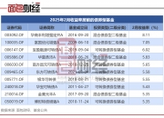 2股获机构大幅净买入！