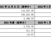 短期债务高悬，业绩连亏未止，庄园牧场再添新忧：二股东全部持股遭司法冻结