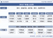 人保护你周全,人保有温度_2025全球与中国可再生能源行业市场深度调研及竞争格局分析