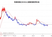 永吉股份： 截至2024年6月30日，公司股东人数为17127